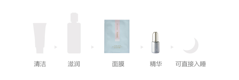 晚安面膜 使用步骤.jpg
